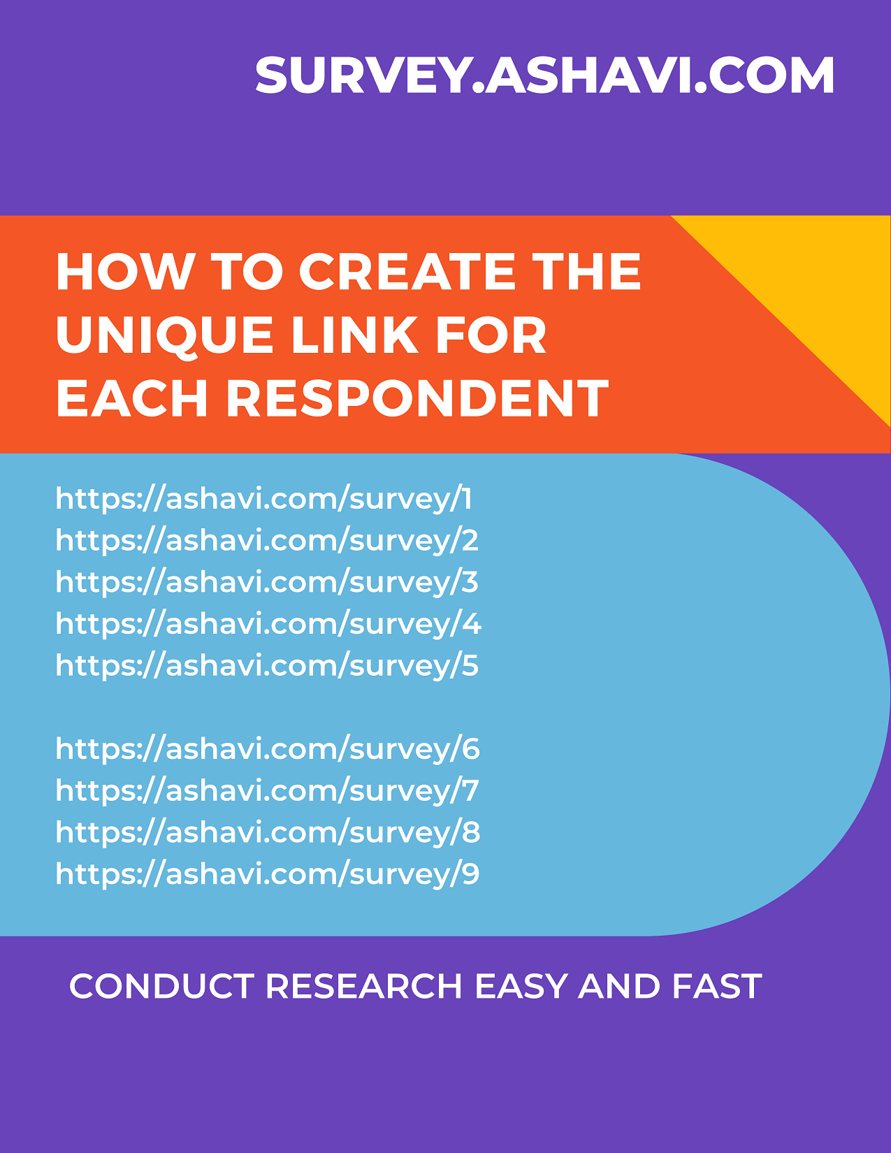 Unique link for Respondents